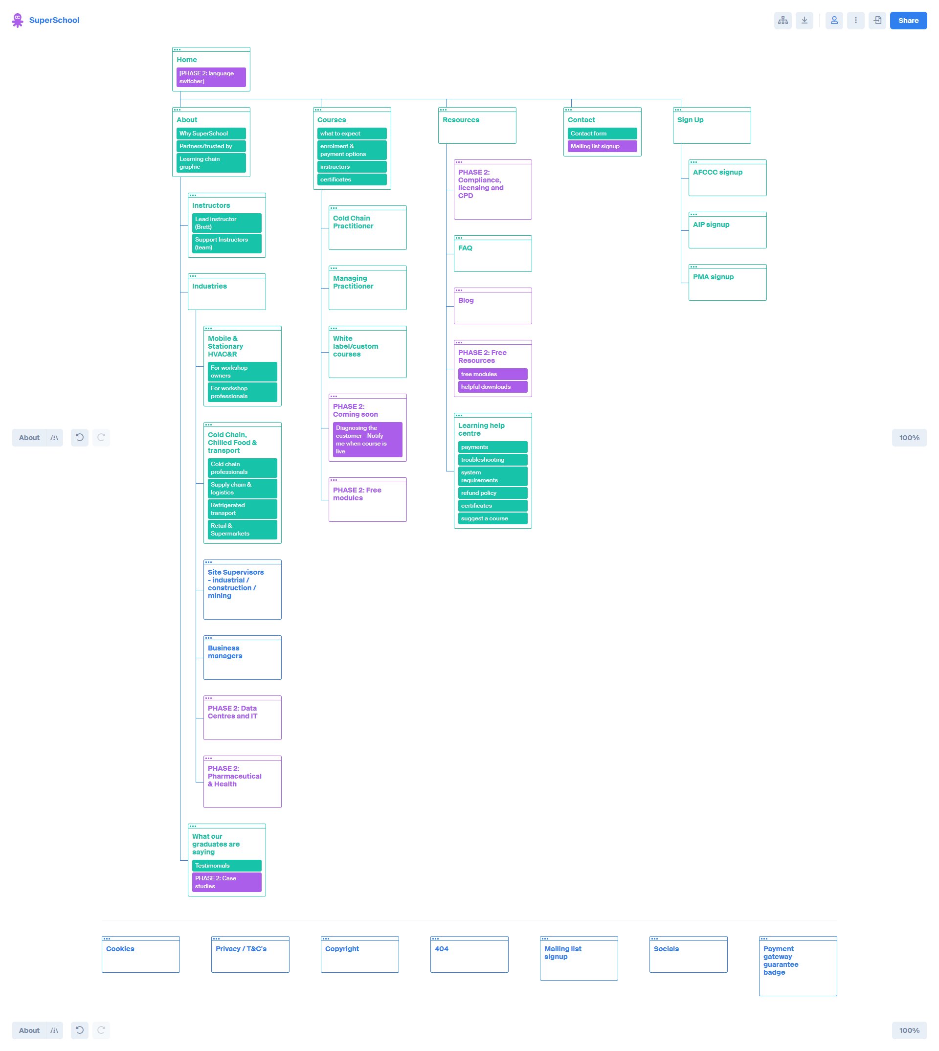 wireframes superschool screencapture octopus do s78i0a75osa 2021 03 16 11 30 39